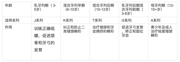 小编精选：一站式解决孩子口腔问题，让孩子不再害怕看牙