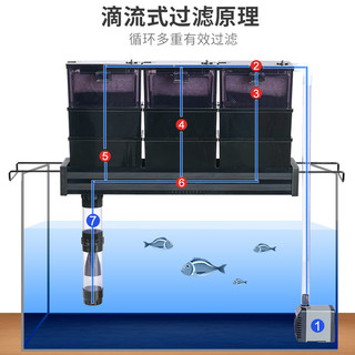 ATMAN创星滴流盒过滤槽过滤盒小鱼缸乌龟过滤器上滤盒底滤培菌仓