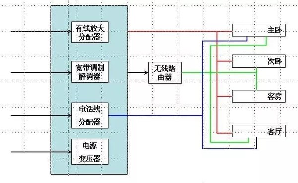 装修必备专业术语，不懂这些，怎么装修？