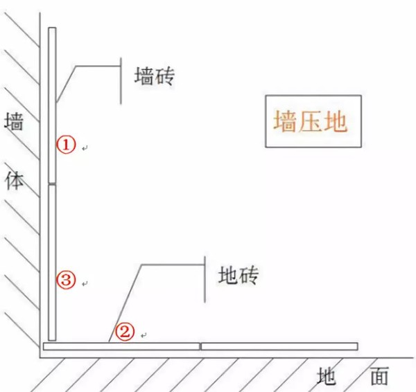 装修必备专业术语，不懂这些，怎么装修？