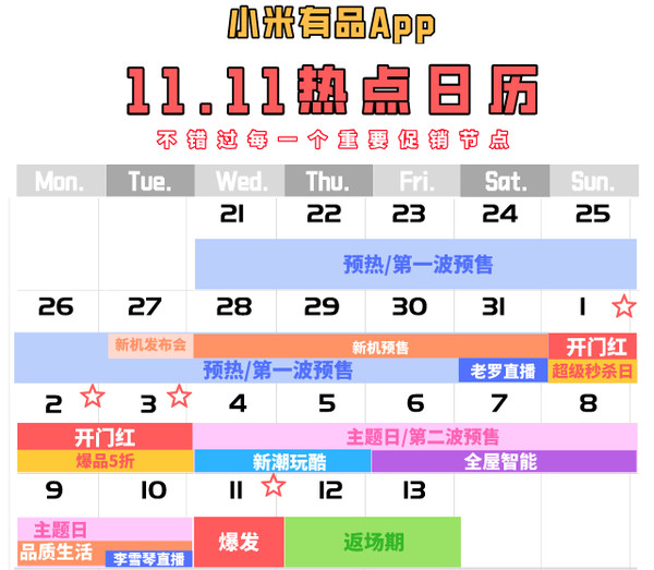 双11必看：“有品11.11，真香！”小米有品App 双11总攻略