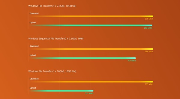 小编精选：双2.5G网口、PCIe拓展｜QNAP 威联通 TS-253D-4G NAS网络存储器