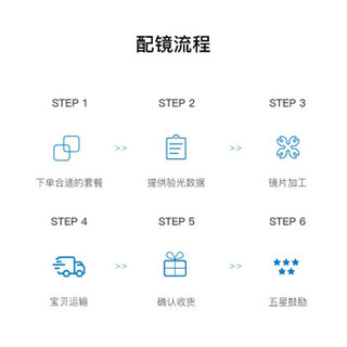 essilor 依视路 防蓝光辐射防紫外线非球面近视眼镜镜片钻晶A4超薄1.56两片装 来架加工 咨询客服 800度以内