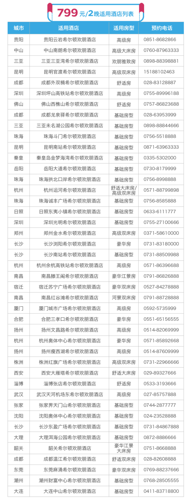 可拆分+双早！全国多家希尔顿欢朋2晚通兑房券