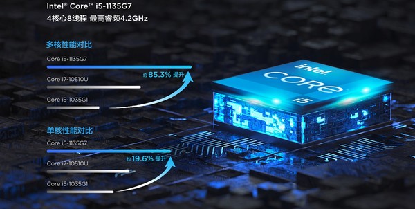 小编精选：小钢炮升级版小新 Pro 14 2021发布，芯怀猛虎、炸裂性能