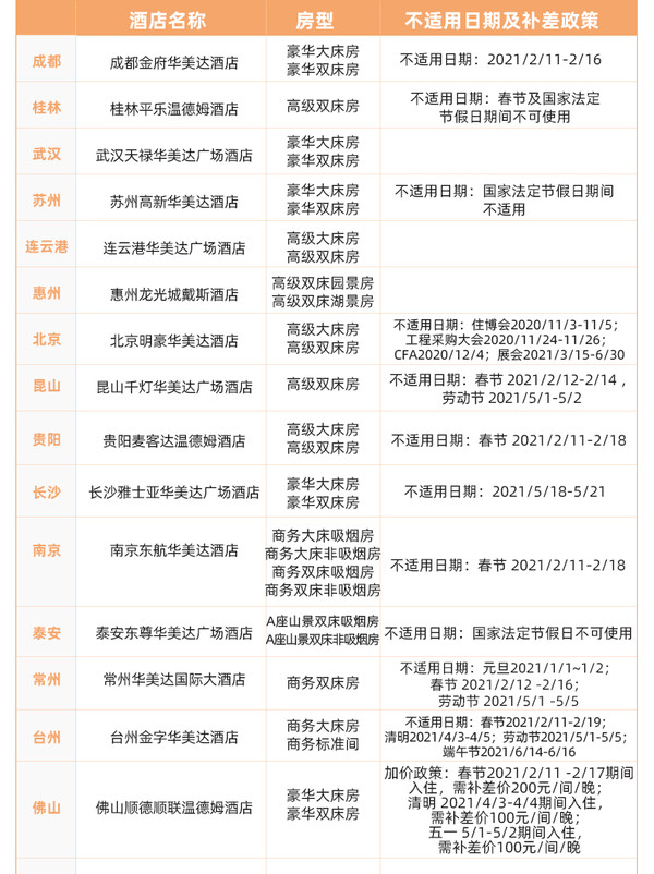 灵活拆分+有效期至明年6月！温德姆全国多城2晚通兑房券