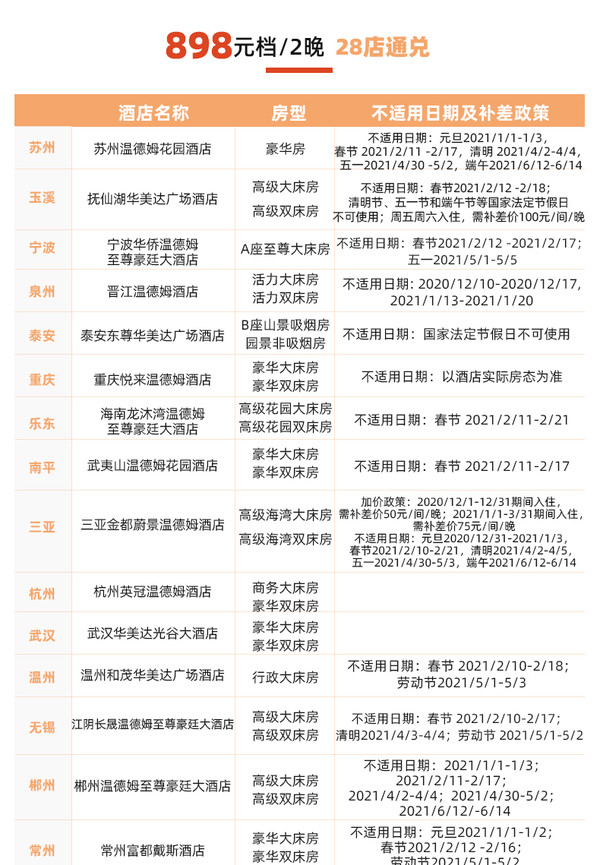 灵活拆分+有效期至明年6月！温德姆全国多城2晚通兑房券