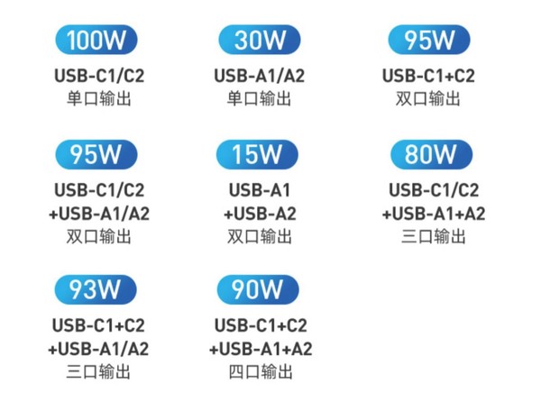 MOMAX 摩米士 UM21 GaN氮化镓充电器 100W（2A2C）