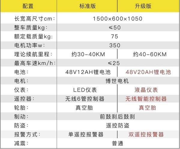 绝对值、再降价：SUNRA 新日 XC1 领先版 48V20AH 锂电池电动车