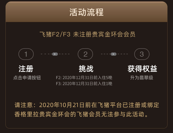 香格里拉参战！一夜升翡翠+爆款通兑、自助餐券返场！