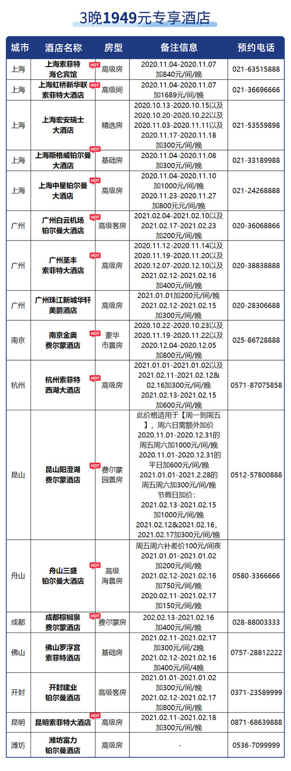 3晚白挑来了！可拆分！雅高酒店集团 全国多店3晚通兑房券