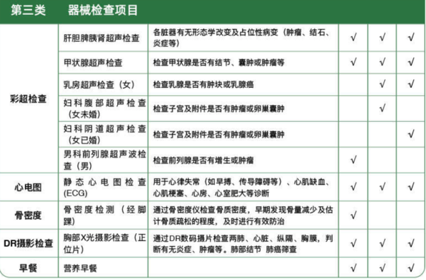 彩虹育儿 感恩特惠套餐 中老年 全国多地适用