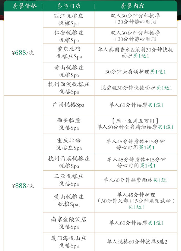 部分享买1送1！悦榕集团 全国15店SPA通兑券