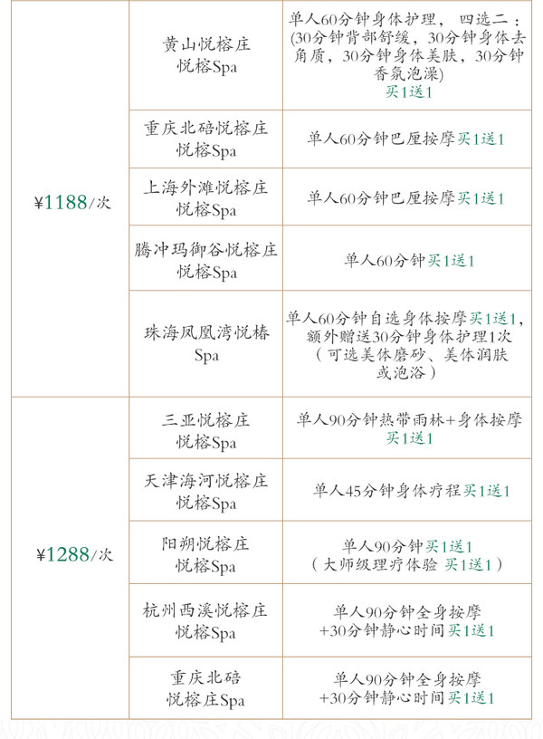 部分享买1送1！悦榕集团 全国15店SPA通兑券