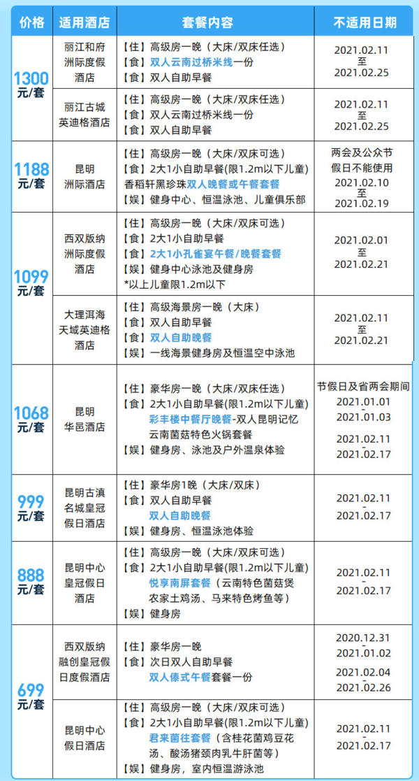 云南昆明/丽江/大理/西双版纳洲际旗下酒店1晚（含早餐+特色正餐一份）