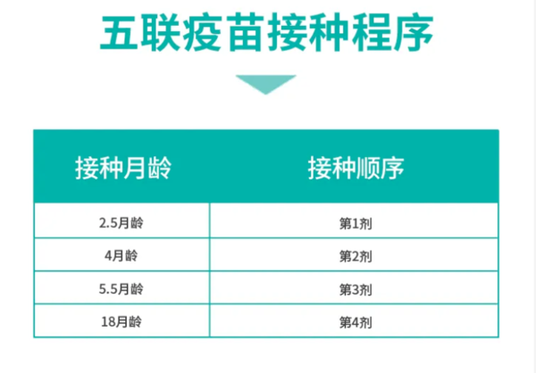 儿童五联疫苗套餐接种服务 (三剂) 童杏儿科 预约代订