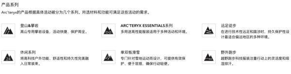 无鸟衣不远行，我需要一件ARC'TERYX