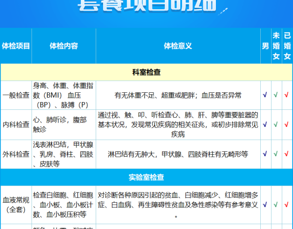 美年大健康体检套餐入职体检全国通用体检卡