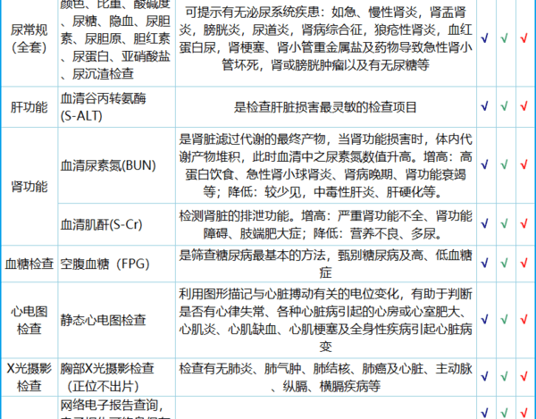 美年大健康 体检套餐入职体检 全国通用体检卡