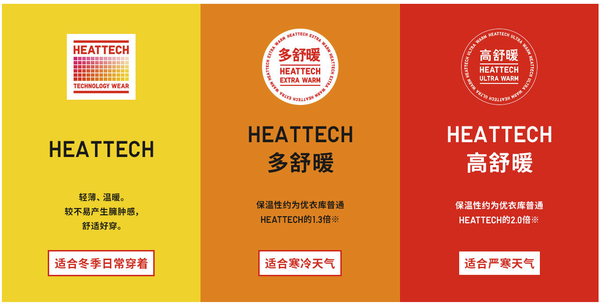 一起来研究，传说中的“御寒神器”——优衣库 HEATTECH！