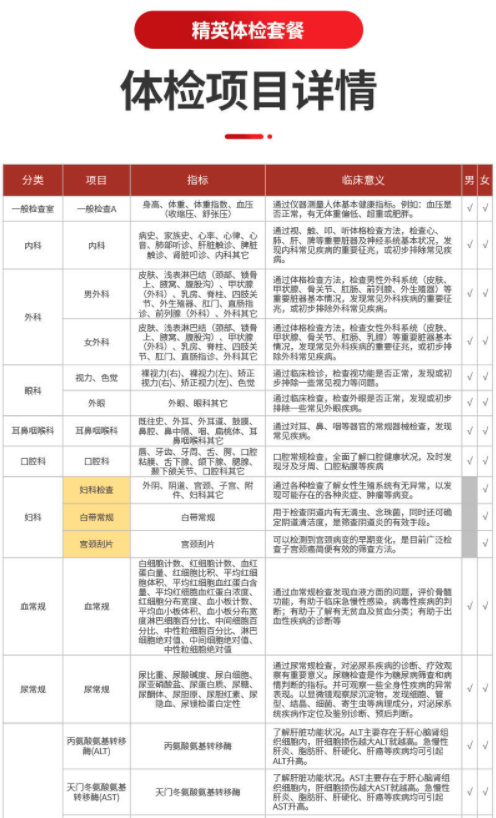 爱康国宾 关爱精英体检套餐 妇科肿瘤B超 男女 全国通用