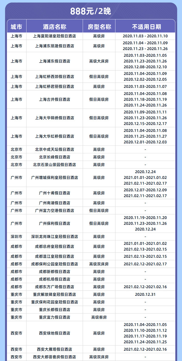 有SNP+可拆分入住！洲际酒店集团 全国221店2晚通兑房券