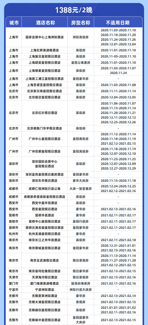 有SNP+可拆分入住！洲际酒店集团 全国221店2晚通兑房券