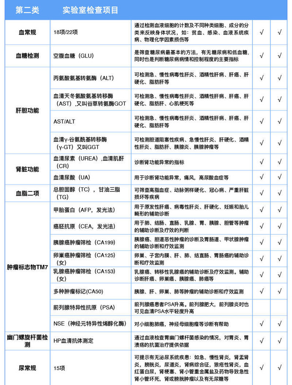 瑞慈医疗  精英白领套餐  7项肿瘤标志物