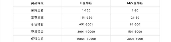 移动专享：工商银行 爱购月月刷第八期