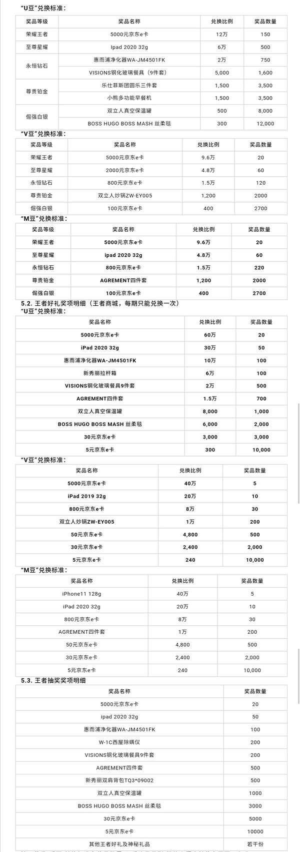 移动专享：工商银行 爱购月月刷第八期