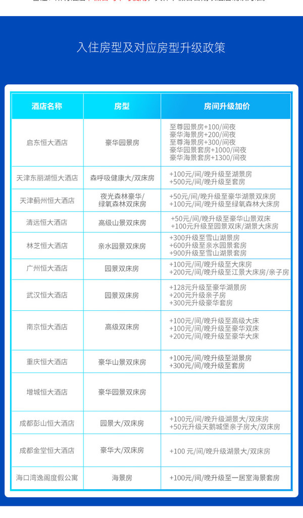 注册会员享权益升级！恒大酒店集团11城14店1-2晚通兑房券