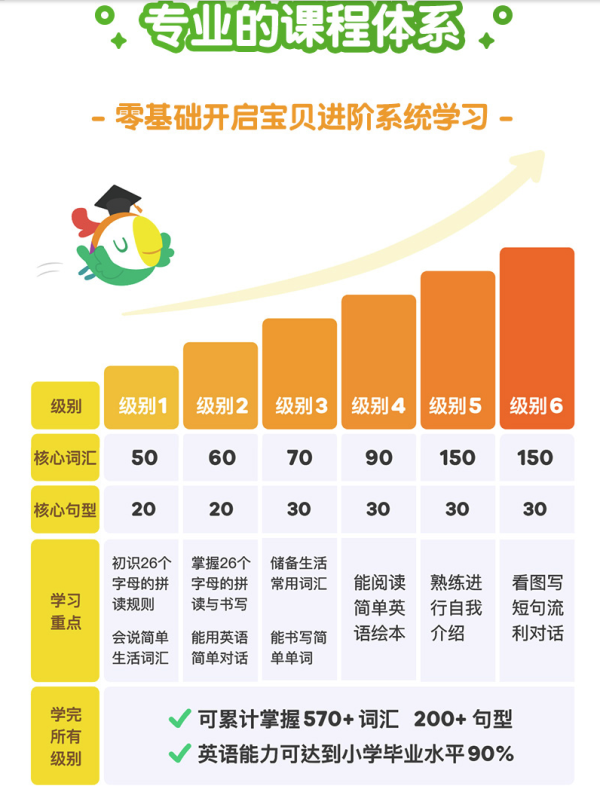 语言学习 叽里呱啦英语启蒙全体系ai英语课程l1 L6 3年课 报价价格评测怎么样 什么值得买 语言学习 叽里呱啦英语启蒙全体系ai英语课程l1 L6 3年课 报价价格评测怎么样 什么值得买