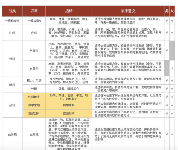 爱康国宾健康无忧体检套餐