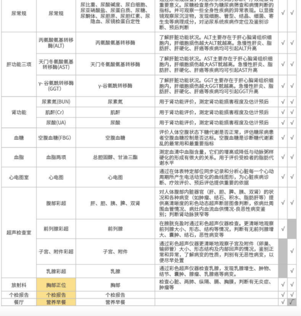 爱康国宾健康无忧体检套餐