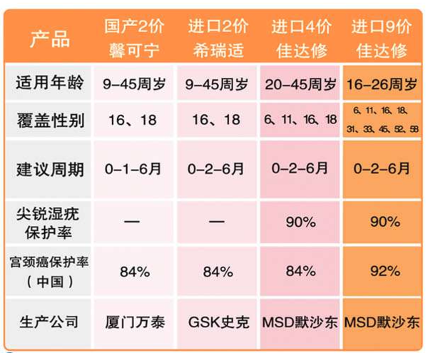 四价/九价HPV宫颈癌疫苗   北京现货   预约代订