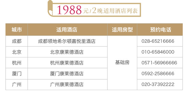 可拆分！希尔顿酒店 康莱德/嘉悦里 全国11店2晚通兑券 