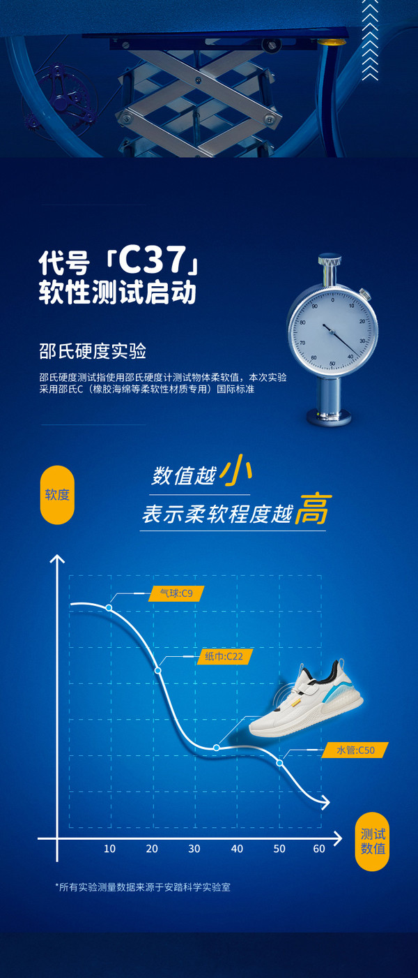 超高性价比跑鞋！安踏C37，重新定义“脚感”