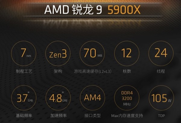 AMD 锐龙 9 5900X CPU处理器 12核24线程 3.7GHz