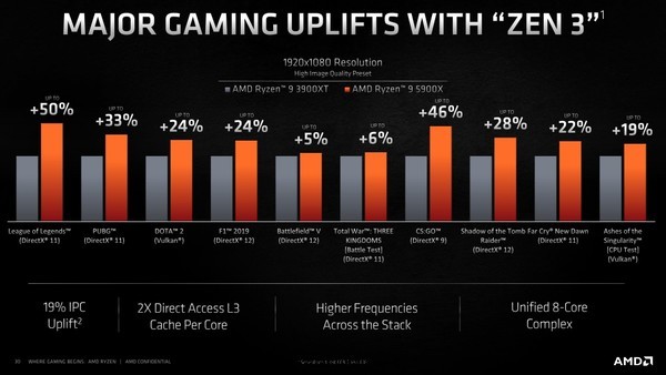 众说纷纭：AMD Ryzen 锐龙9 5900X CPU处理器 12核心24线程 3.7GHz 