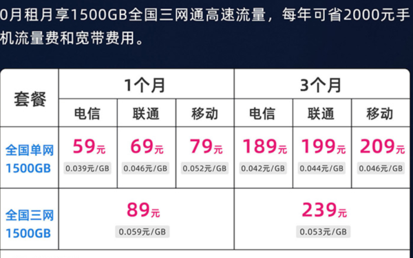 月享最多1500GB高速流量！百弈通随身wifi 免插卡4G路由器随行移动wifi