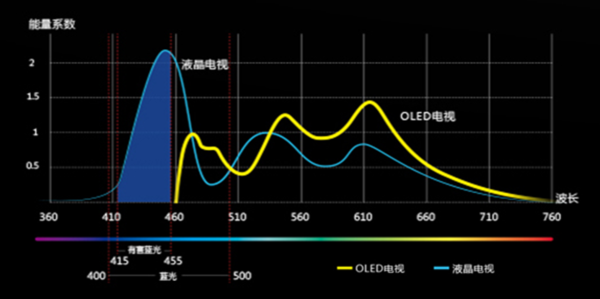 尖端技术打造极致画面 创维OLED电视新品R9U