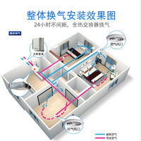 松下新风系统家用中央全热交换器室内PM2.5过滤换气系统吊顶新风