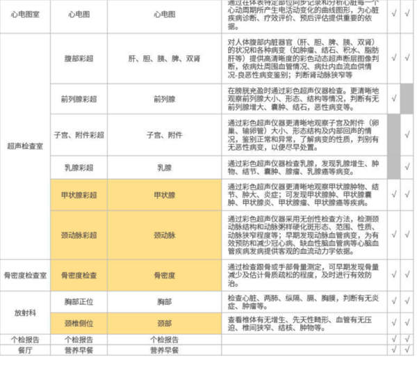 爱康国宾尊享全面深度高端体检套餐男女 全国通用