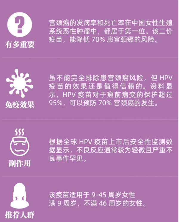 北京明德医院 宫颈癌疫苗HPV2价3次服务 9-45岁 