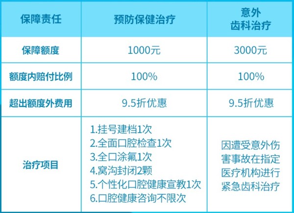 国任保险 齿科医疗保健计划-少儿版