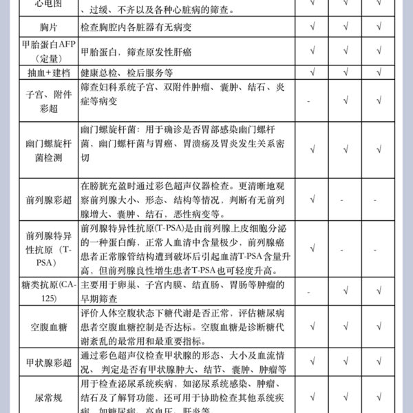 公立三甲体检卡福享全身体检套餐男女中老年全国通用 *2件