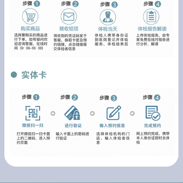 公立三甲体检卡福享全身体检套餐男女中老年全国通用 *2件