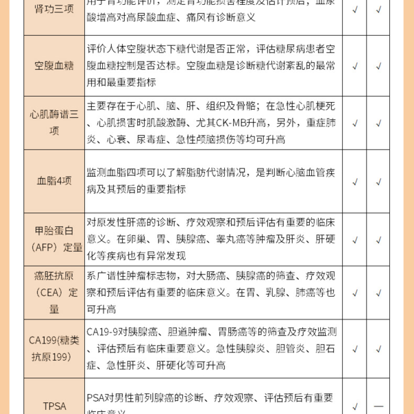 公立三甲 全身体检套餐 中老年青年 全国通用