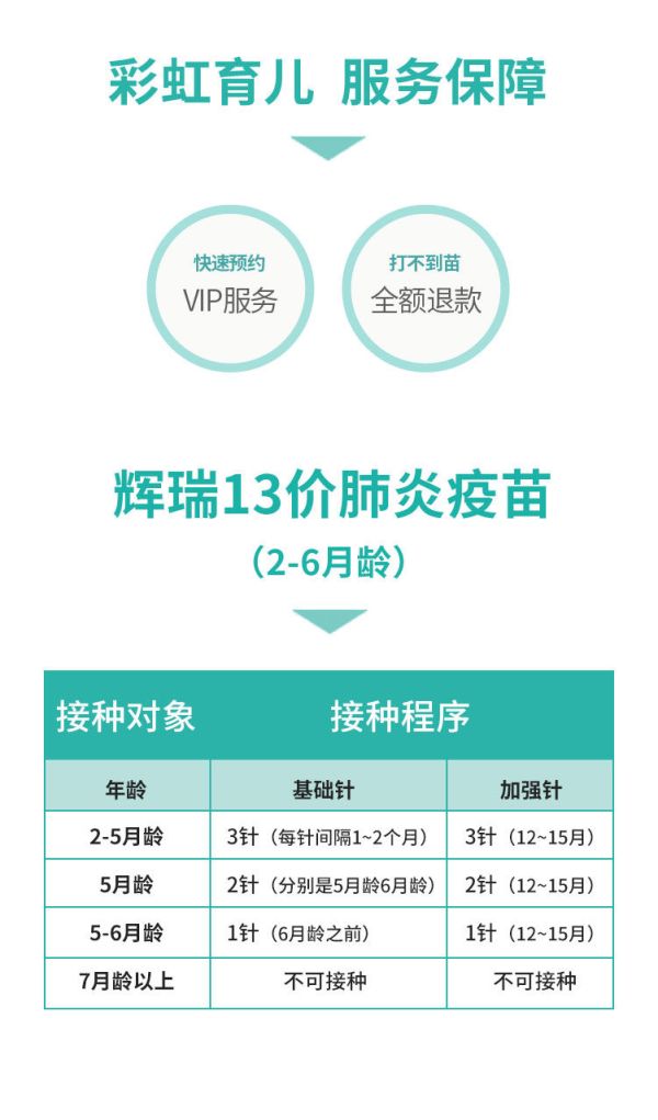 儿童辉瑞13价肺炎疫苗26月龄疫苗接种服务预约代订