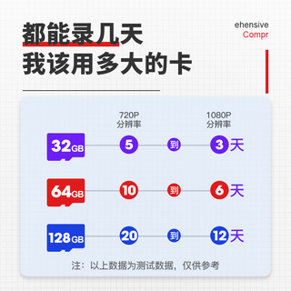 小米监控摄像头内存专用卡32G高速储存卡fat32格式micro sd卡360行车记录仪华为乔安萤石通用家用存储TF小卡